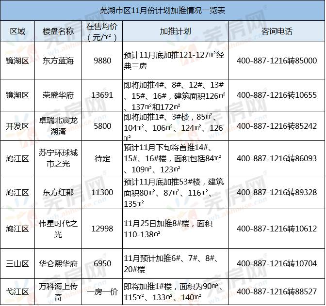 蕪湖最新樓盤價格一覽