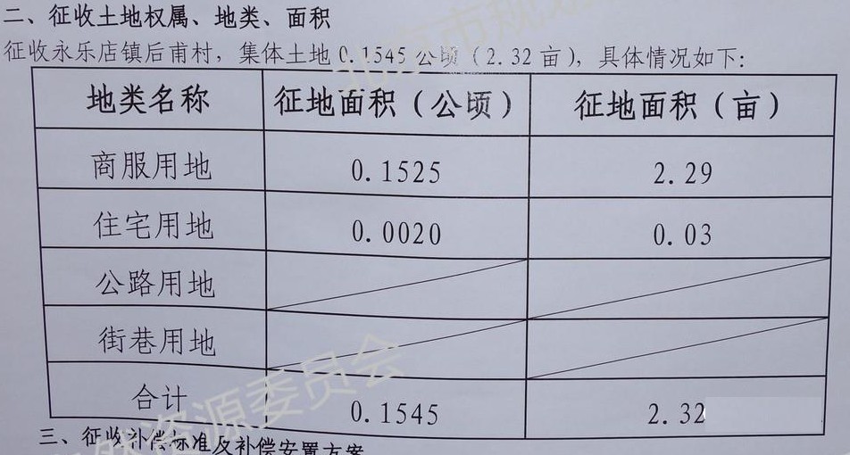 最新農(nóng)民征地補償標準詳解