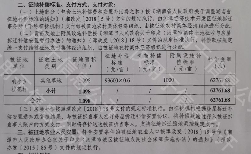 最新農(nóng)民征地補償標準詳解