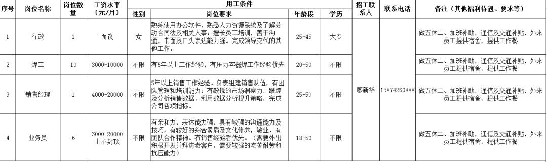 最新鍋爐工招聘信息及相關(guān)內(nèi)容深度探討