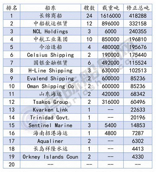 京魯船廠(chǎng)最新訂單展現(xiàn)中國(guó)制造實(shí)力，引領(lǐng)行業(yè)新風(fēng)向