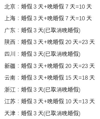 解讀最新婚假政策，天數(shù)與影響分析