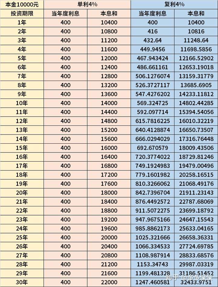 瑞和寶最新費(fèi)率詳解與全面解析