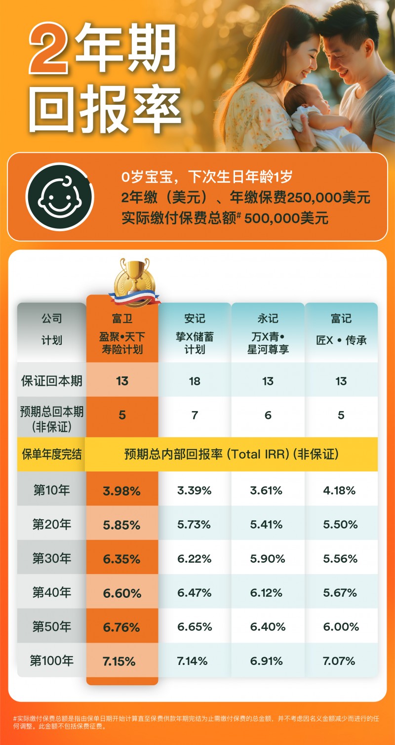 瑞和寶最新費率詳解與全面解析