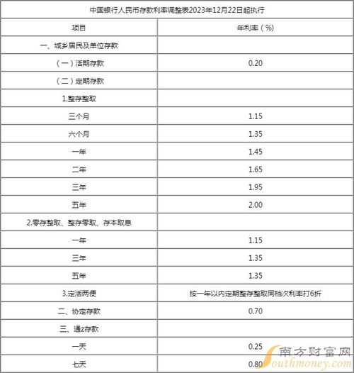 揭秘最新利率表洞悉市場(chǎng)趨勢(shì)，掌握應(yīng)對(duì)策略！