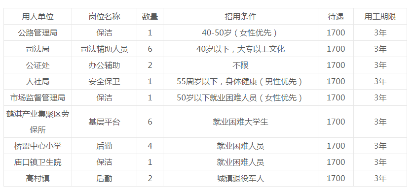 淇縣本地最新招聘信息匯總