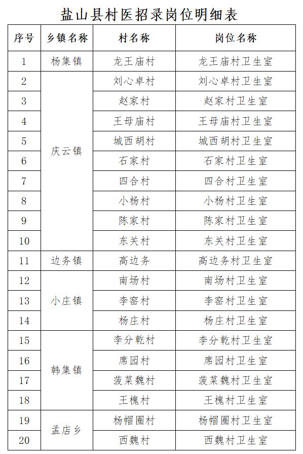 鹽山最新招聘信息大匯總