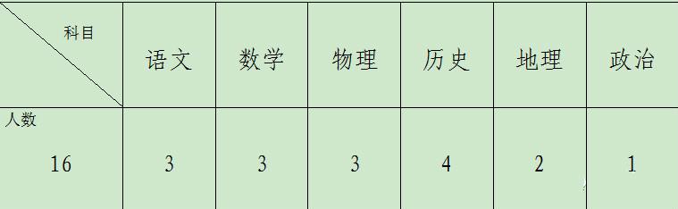 鹽山最新招聘信息大匯總