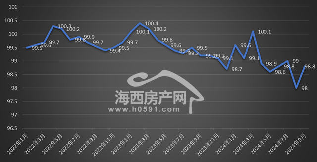 蒼南房價走勢最新預測分析