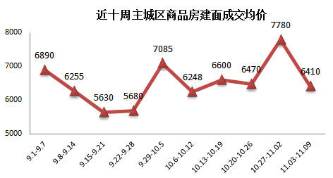 蒼南房價走勢最新預測分析