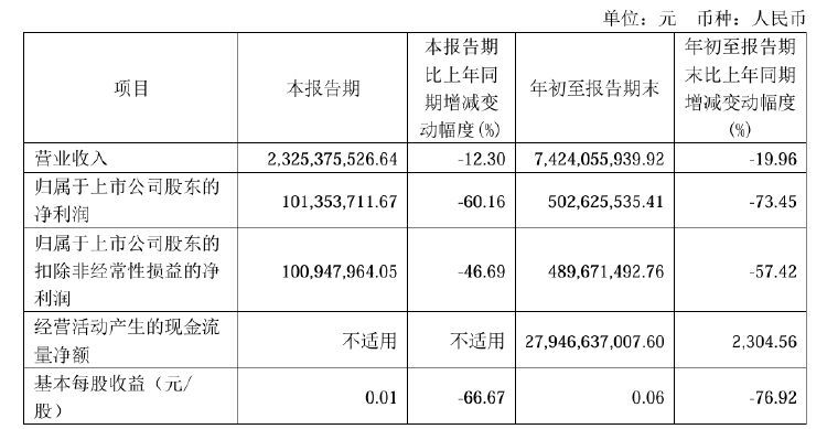 中泰股份最新消息全面綜述