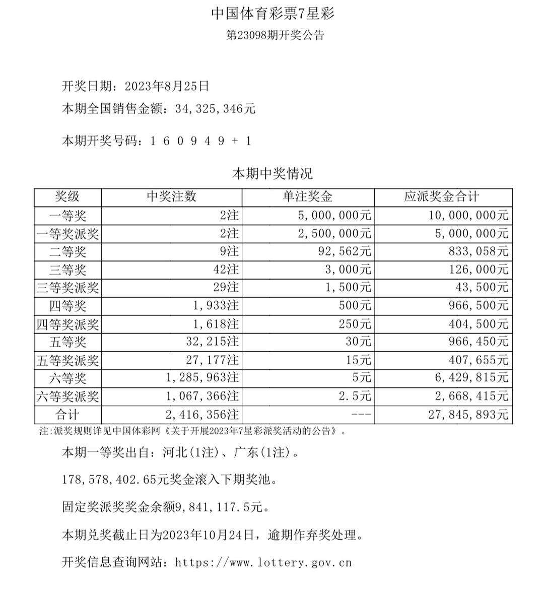 揭秘今日彩票開獎(jiǎng)結(jié)果，幸運(yùn)數(shù)字背后的故事揭曉