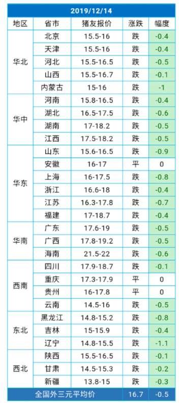 今日全國毛豬最新價(jià)格動態(tài)解析