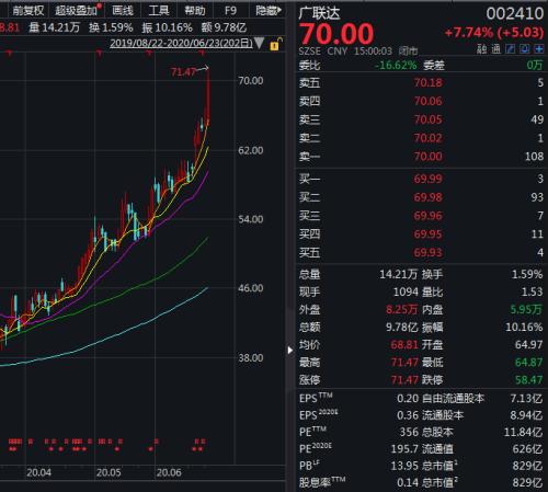 高瓴資本最新持股動向全面解析