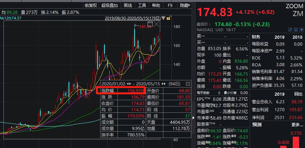 高瓴資本最新持股動向全面解析