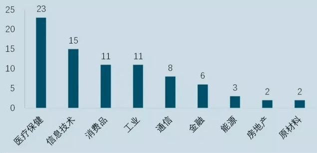 高瓴資本最新持股動向全面解析