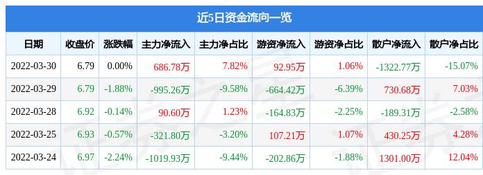 600874最新消息全面解析