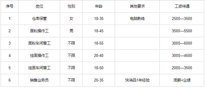 夢中的海洋 第2頁