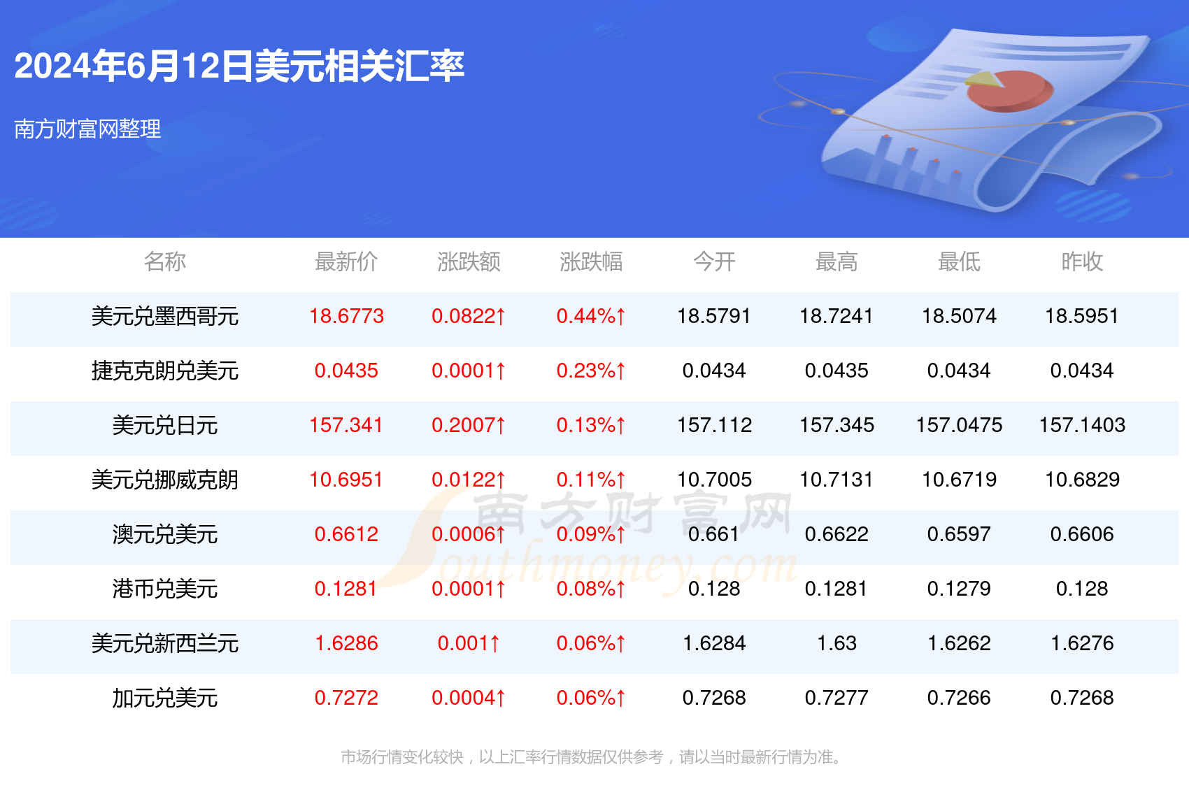 最新盧布匯率走勢(shì)解析