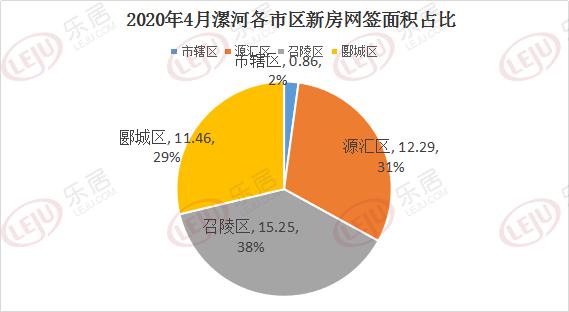 河南漯河房價最新行情解析