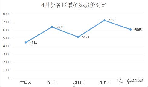 河南漯河房價最新行情解析