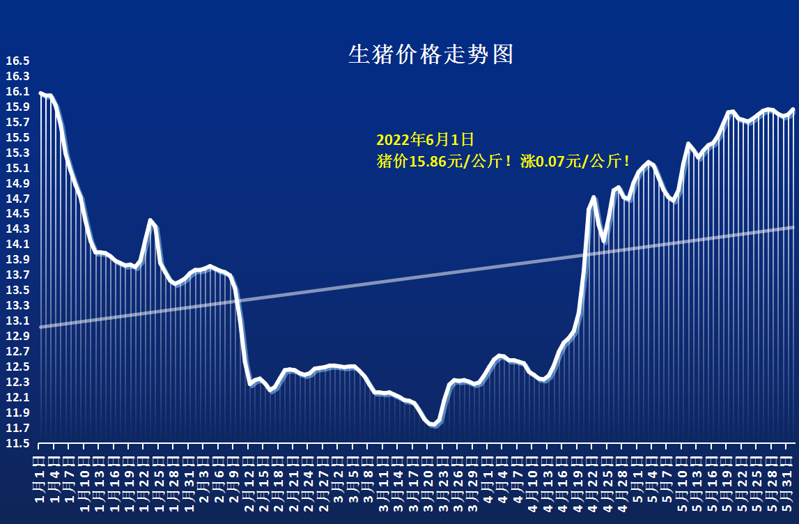 貴州今日豬價(jià)動(dòng)態(tài)分析