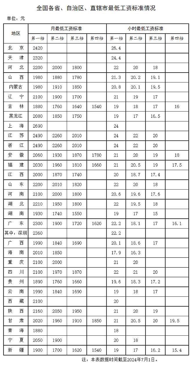 探究底薪趨勢與最新發(fā)展，未來底薪標(biāo)準(zhǔn)變革（2024最新標(biāo)準(zhǔn)）