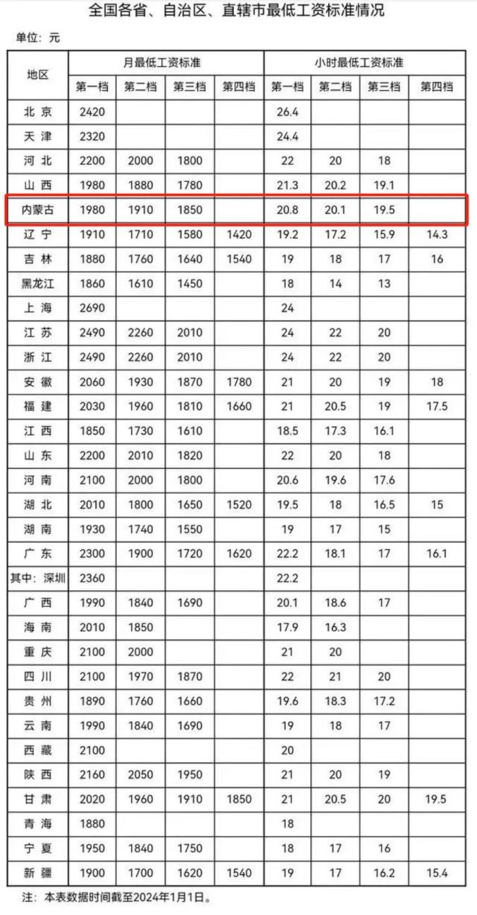 探究底薪趨勢與最新發(fā)展，未來底薪標(biāo)準(zhǔn)變革（2024最新標(biāo)準(zhǔn)）