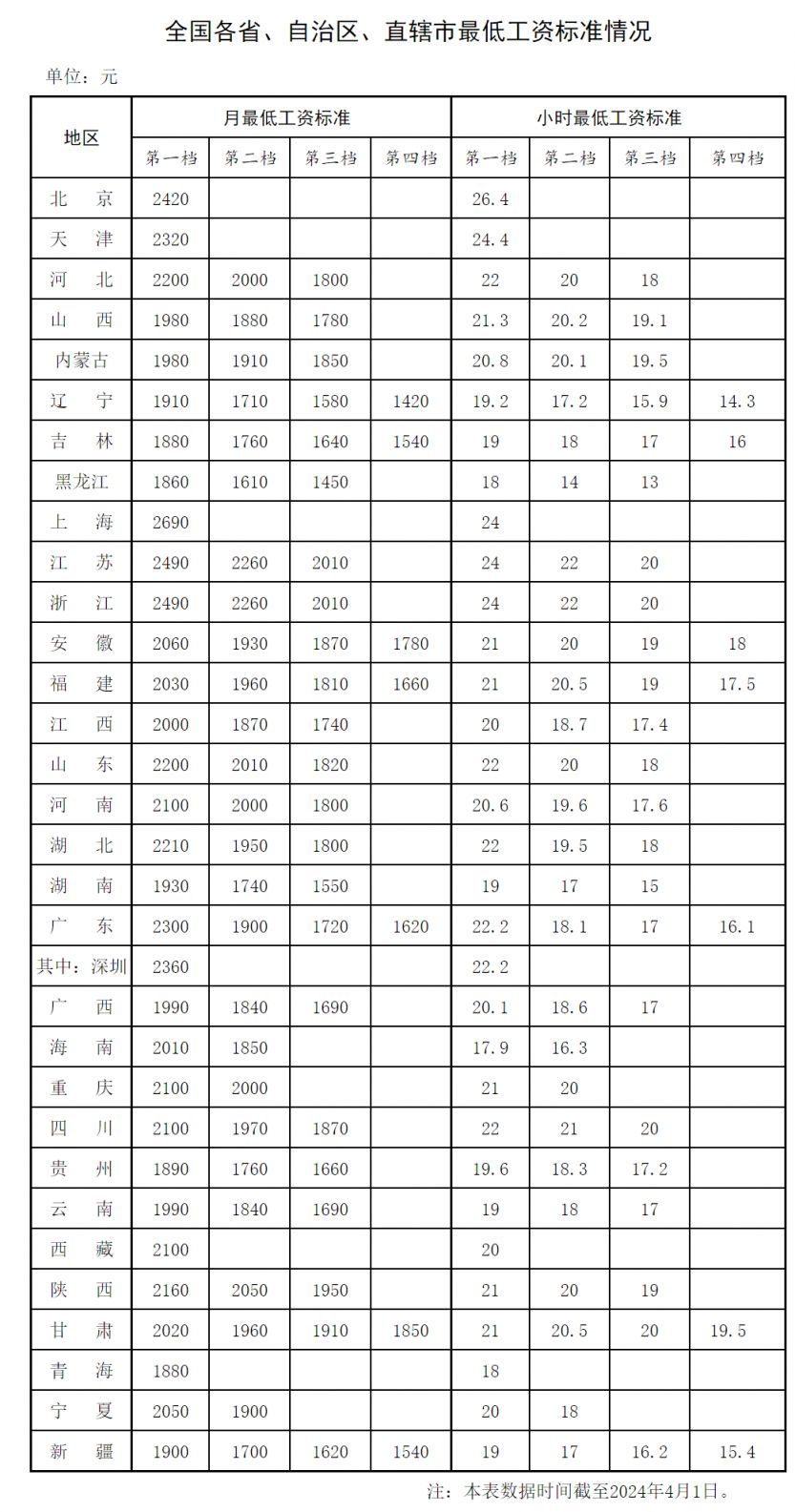 探究底薪趨勢與最新發(fā)展，未來底薪標(biāo)準(zhǔn)變革（2024最新標(biāo)準(zhǔn)）