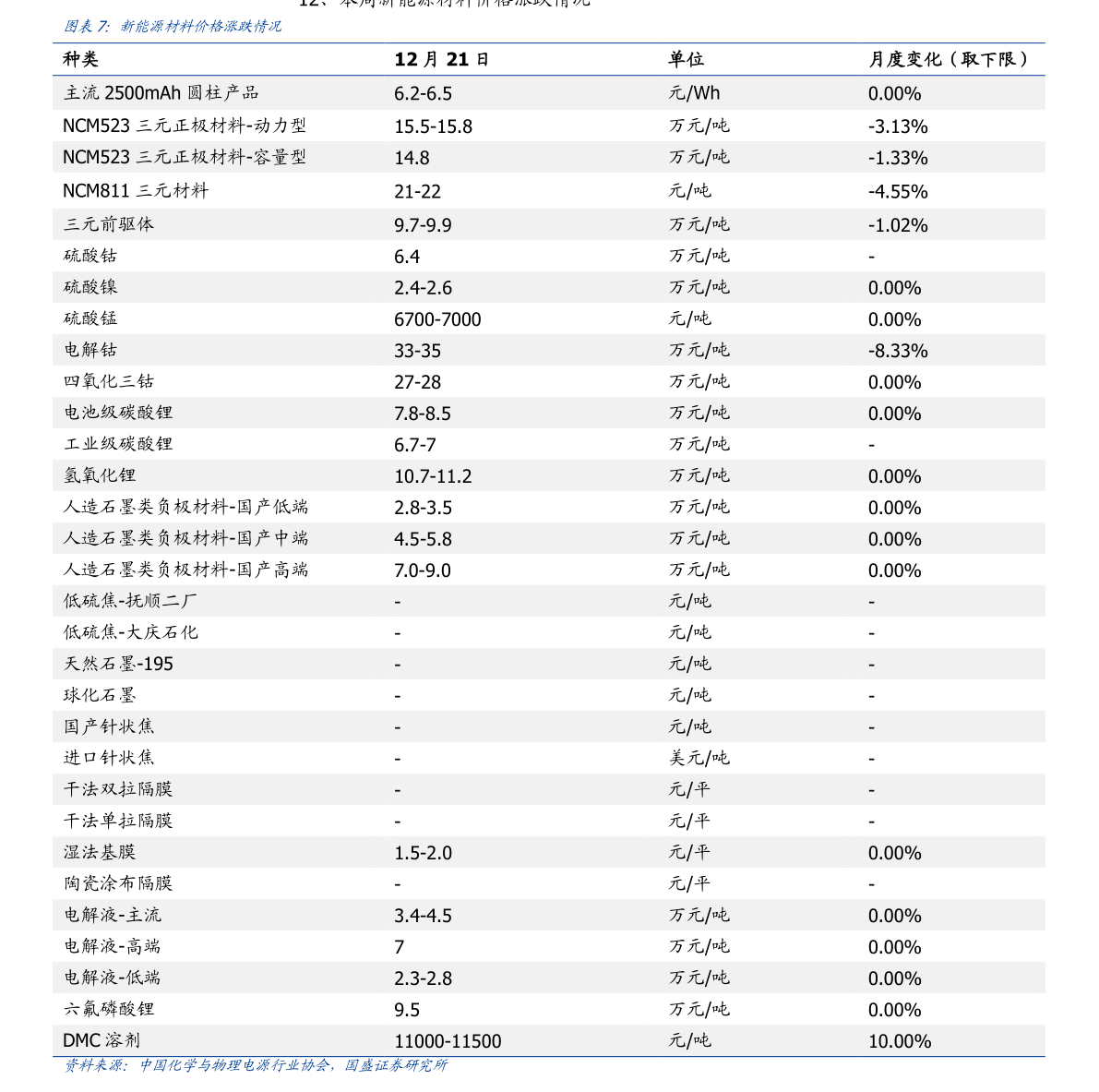 今日電瓶價格行情深度解析