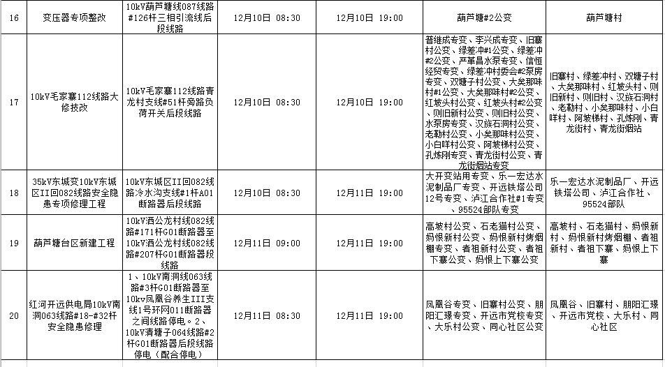 金堂最新停電通知及其波及范圍和影響