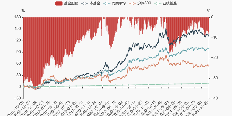 長(zhǎng)城安心回報(bào)最新凈值，投資潛力與風(fēng)險(xiǎn)控制并重策略解析