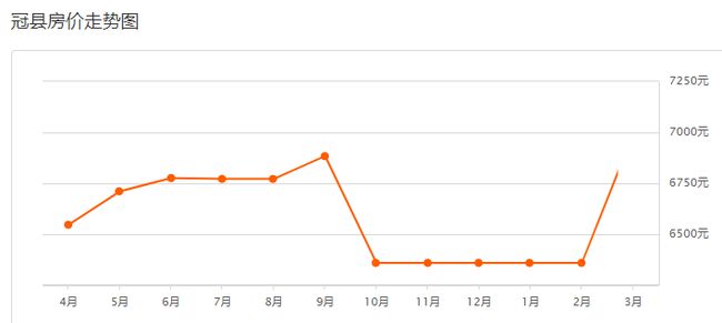 冠縣2024房價展望與購房指南