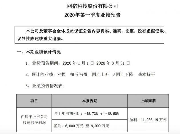 網(wǎng)宿科技最新公告深度解讀