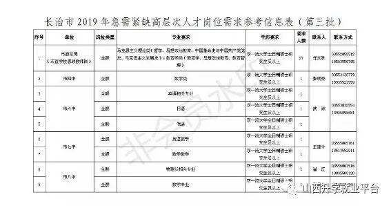 長(zhǎng)治賓館最新招聘信息全面解析