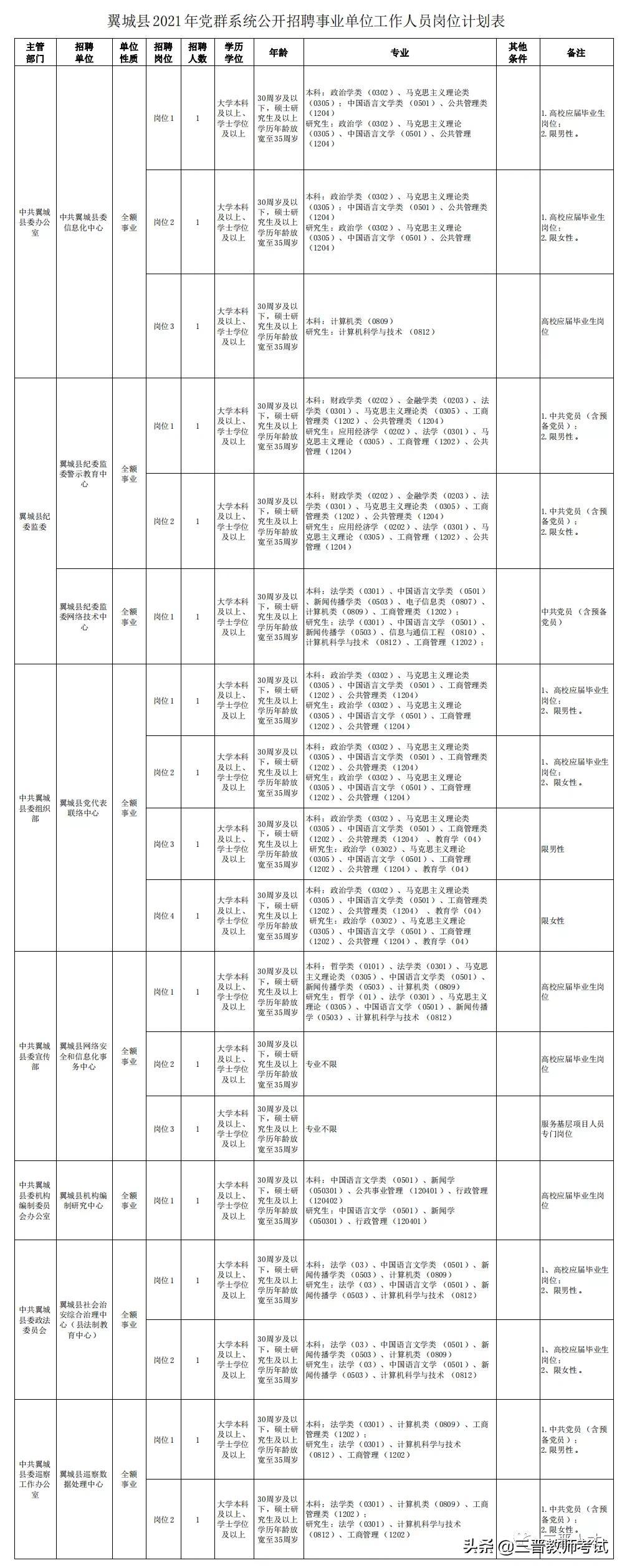 翼城最新招聘信息匯總