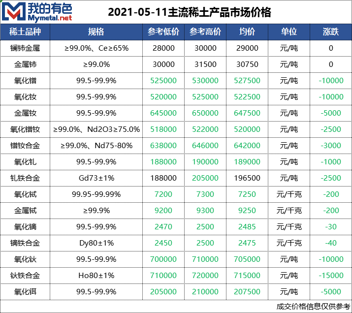 稀土鐠釹最新價(jià)格動(dòng)態(tài)解析