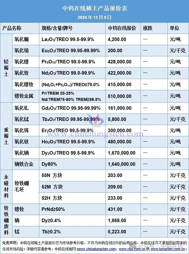 稀土鐠釹最新價格動態(tài)解析