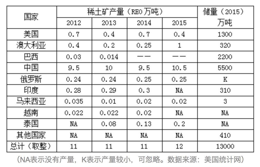 稀土鐠釹最新價(jià)格動(dòng)態(tài)解析