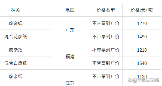 今日廢紙價(jià)格走勢(shì)，最新動(dòng)態(tài)、市場(chǎng)分析與預(yù)測(cè)