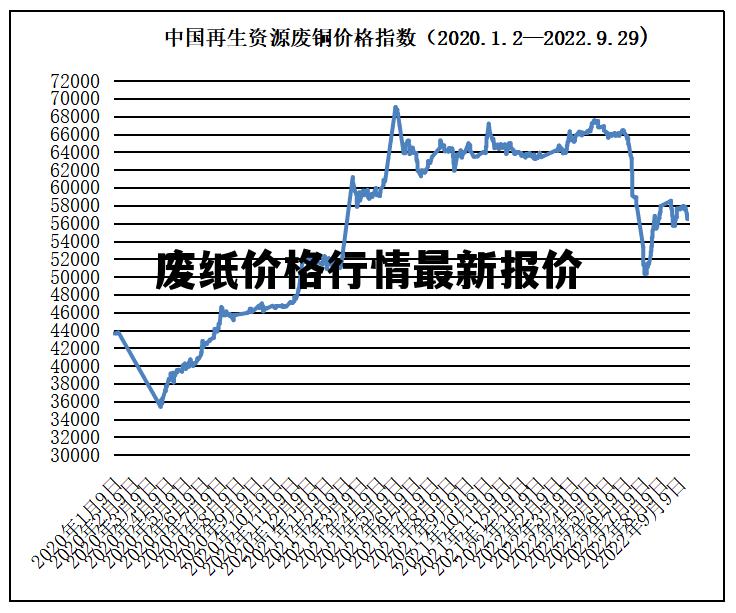 今日廢紙價(jià)格走勢(shì)，最新動(dòng)態(tài)、市場分析與預(yù)測