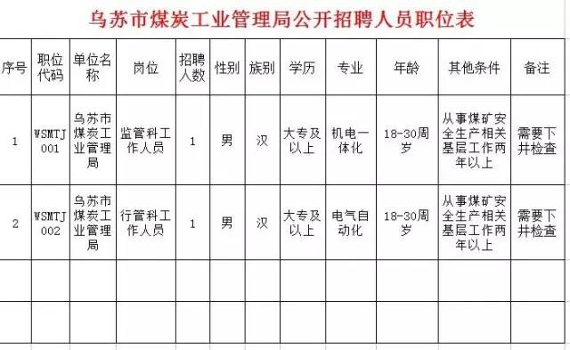 新疆煤礦招工最新信息概覽