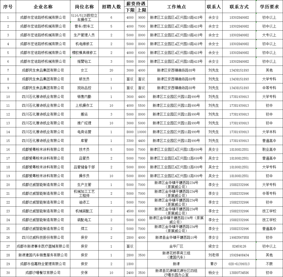 成都新津最新招聘信息及其影響分析