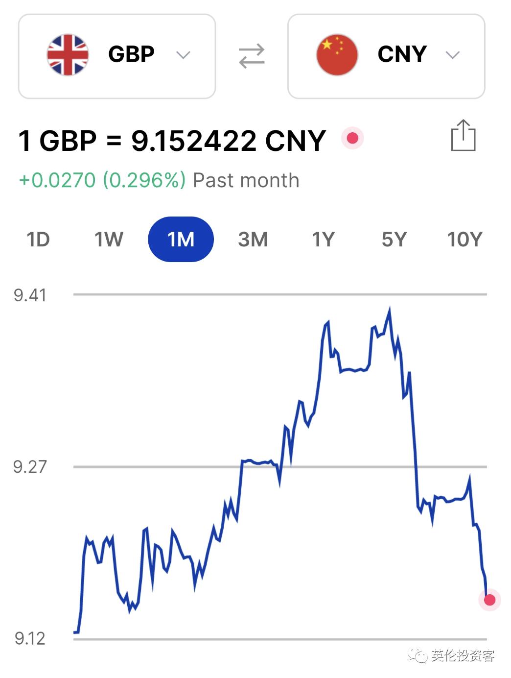 英鎊兌美元最新走勢(shì)解析