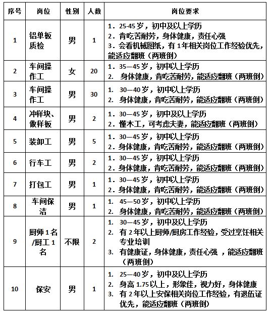 全國最新行車工招聘，行業(yè)趨勢、需求與前景展望分析