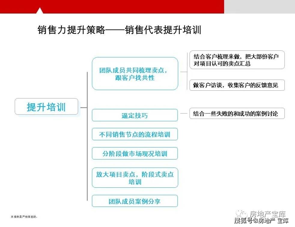 縣級代理最新項目探索及前景展望