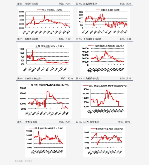 廢錳鋼價(jià)格最新行情解析