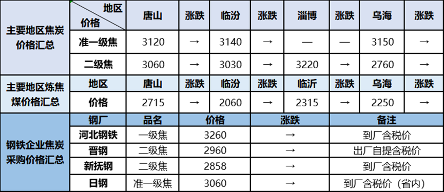 廢錳鋼價格最新行情解析