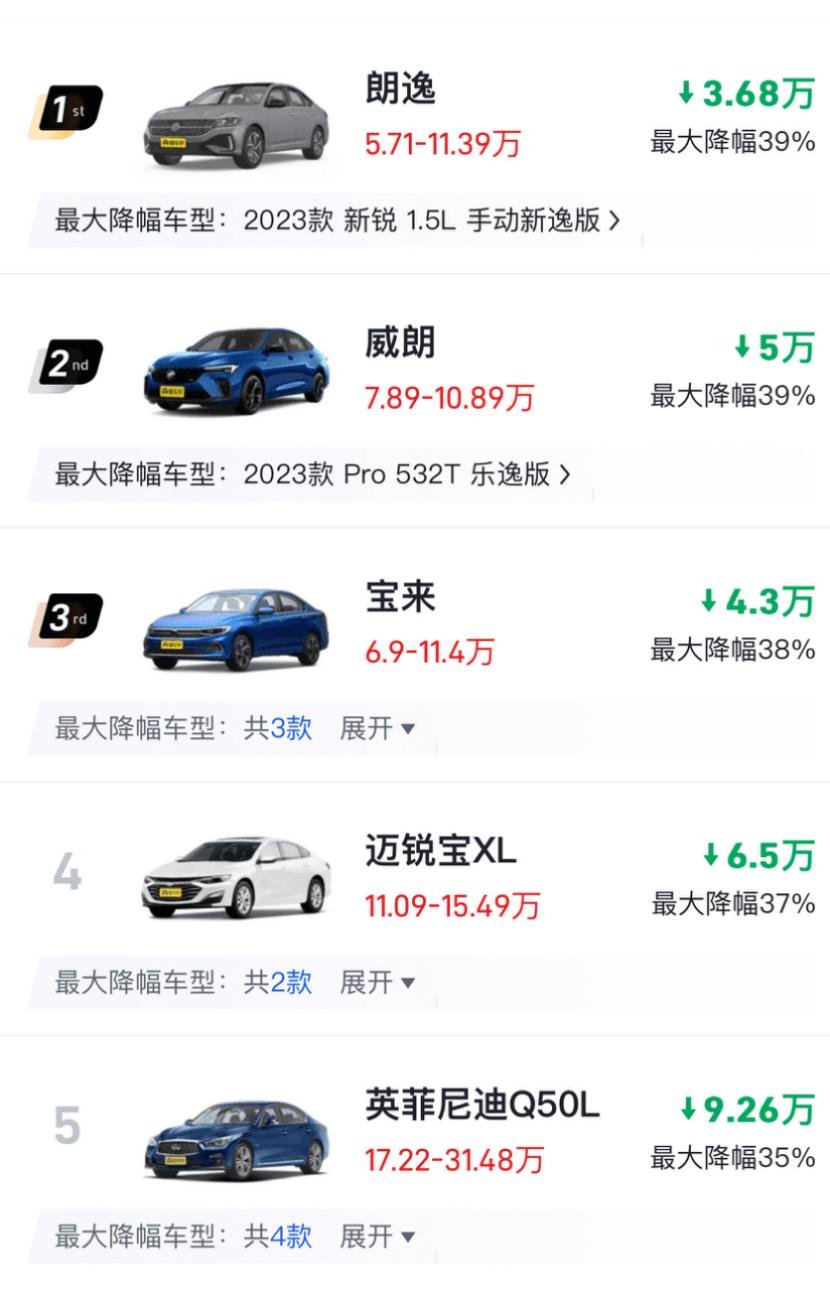 揭秘未來(lái)趨勢(shì)，2024年汽車市場(chǎng)最新車價(jià)概覽