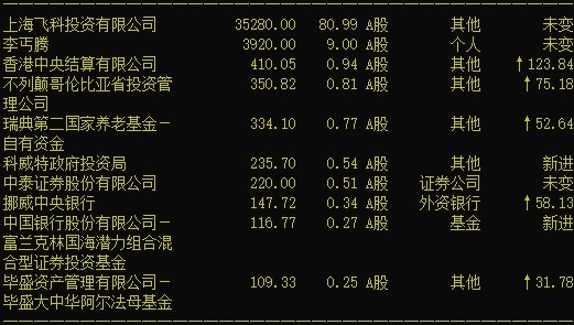 趙丹陽最新持股明細(xì)全面深度解析